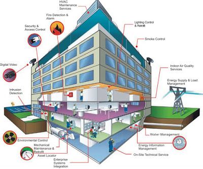 MAXIMISE THE POTENTIAL OF BUILDING MANAGEMENT SYSTEMS TO TRANSFORM YOUR FACILITY – WITH BASSCOMM NIGERIA