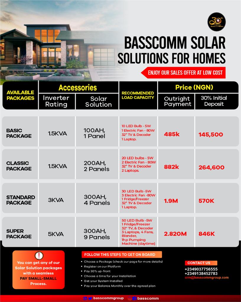 How Much Does A Solar System Cost In Nigeria?